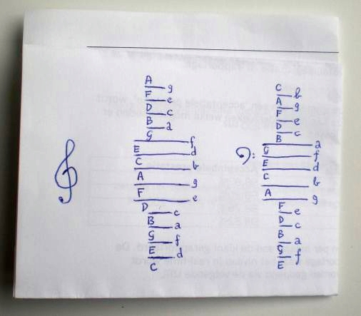 Notas e claves musical